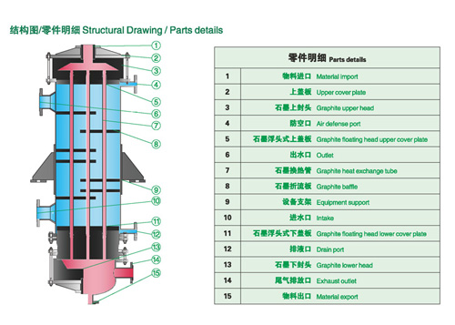 Introduction to Several Major Design Structures of GH Floating-head Tubular Graphite Heat Exchanger